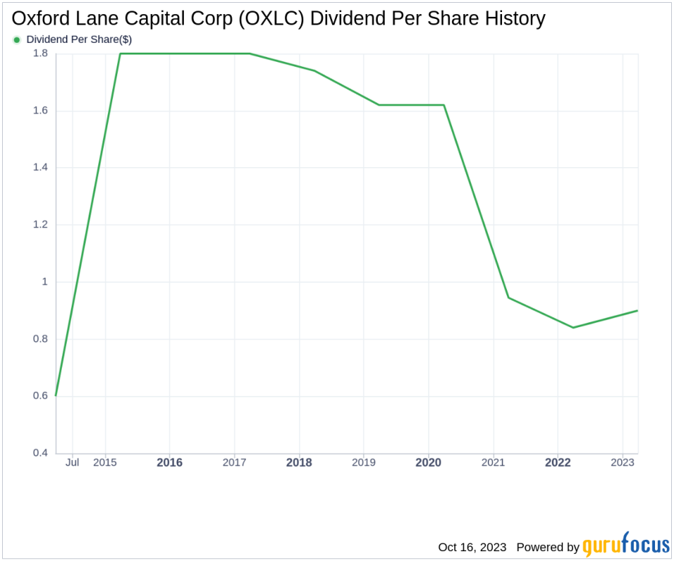 Oxford Lane Capital Corp's Dividend Analysis