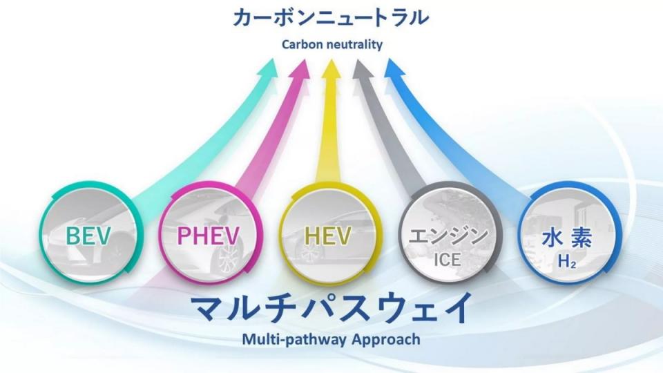 Toyota一直認為未來的汽車市場將會存在多種動力，而純電動車將只會有30%的佔比。（圖／Toyota提供）