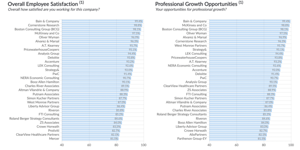 consulting industry career advancement