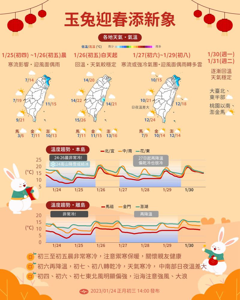 ▲寒流侵台今晨最凍，春節期間天氣概況。（圖／中央氣象局）