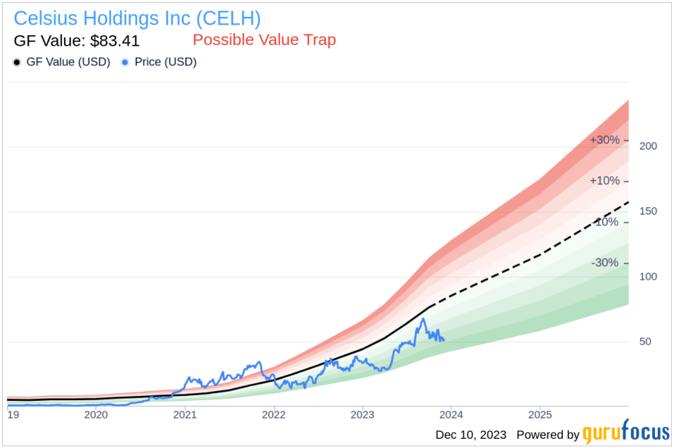 Insider Sell: Director Hal Kravitz Sells 172,000 Shares of Celsius Holdings Inc (CELH)