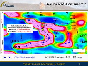 Samson mag and drilling 2020