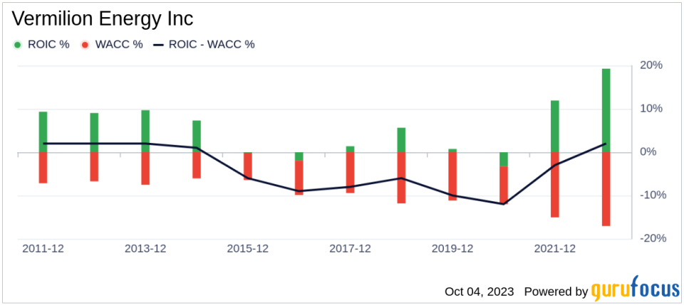 Unveiling Vermilion Energy (VET)'s Value: Is It Really Priced Right? A Comprehensive Guide