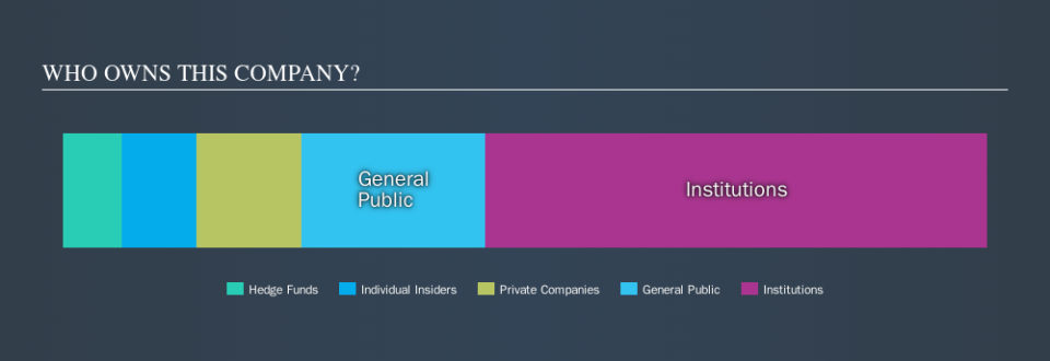 NYSE:VGR Ownership Summary, October 4th 2019