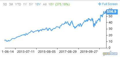 3 Stock Picks for a 'Buy and Hold' Approach