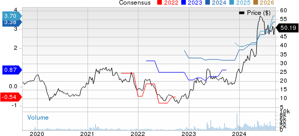 Blue Bird Corporation Price and Consensus