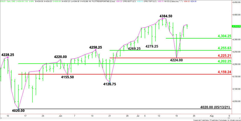 Daily September E-mini S&P 500 Index