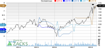 Top Ranked Momentum Stocks to Buy for May 3rd