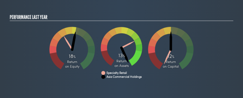 SEHK:104 Past Revenue and Net Income, May 21st 2019