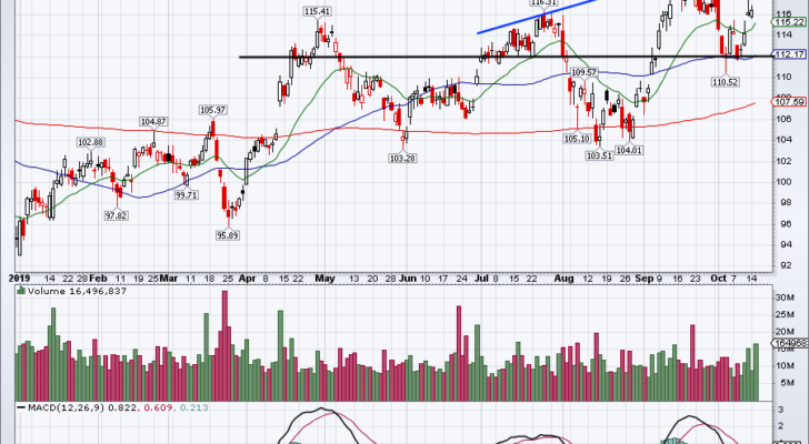 Top Stock Trades for Tomorrow No. 5: JPMorgan (JPM)