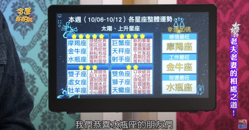 運勢加碼的部分，感情運最佳的是摩羯座，事業運最好的是金牛座，財運最旺的是水瓶座。（圖／截圖自YouTube-命運好好玩官方頻道）