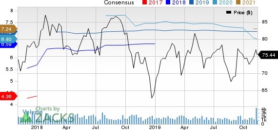 IBERIABANK Corporation Price and Consensus