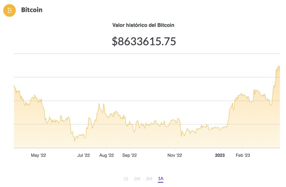 La cotización de BTC. Fuente: Ripio