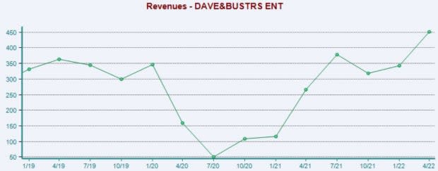 Zacks Investment Research