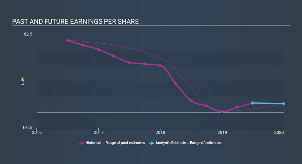 ENXTPA:ALCOI Past and Future Earnings, February 23rd 2020