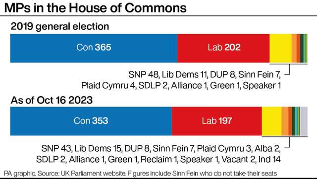 COMMONS Rutherglen