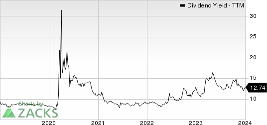 Ares Commercial Real Estate Corporation Dividend Yield (TTM)