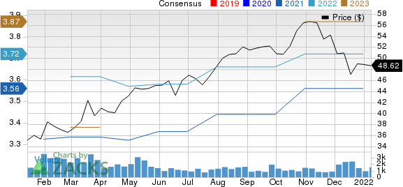 AllianceBernstein Holding L.P. Price and Consensus