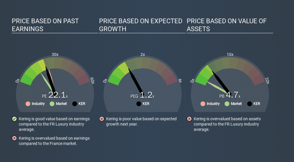 ENXTPA:KER Price Estimation Relative to Market, March 13th 2020