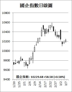 【收市解碼】 港股悶市升84點 港滙觸及今年低