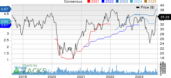 Mercantile Bank Corporation Price and Consensus