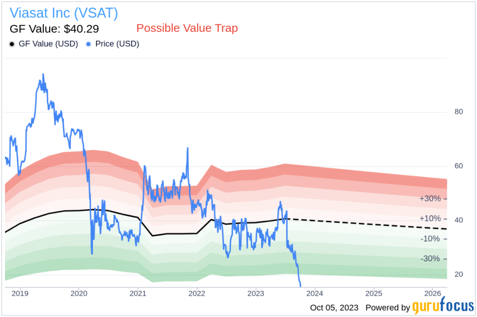 Is Viasat (VSAT) Too Good to Be True? A Comprehensive Analysis of a Potential Value Trap