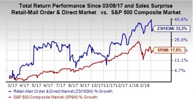 Insight Enterprises (NSIT) appears to be a good choice for value investors right now, given its favorable P/E and P/S metrics.