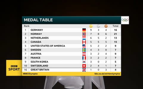 table - Credit: BBC