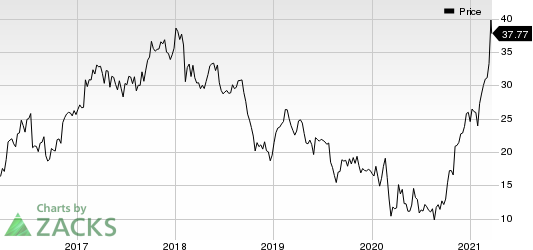 Olin Corporation Price