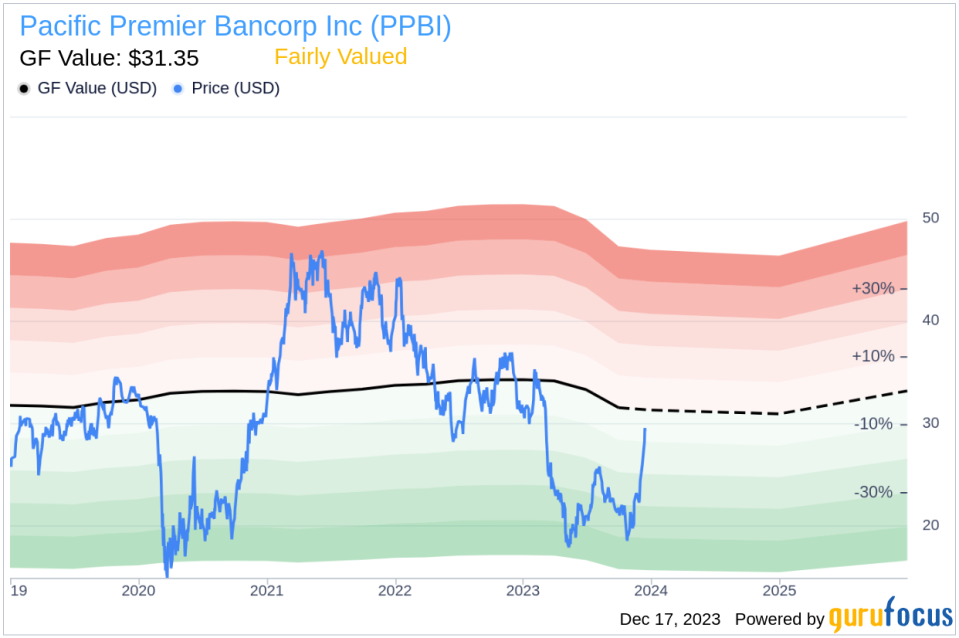 Insider Sell: Sr. EVP, Deputy CFO Lori Wright Sells 13,000 Shares of Pacific Premier Bancorp Inc (PPBI)