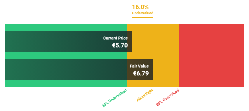 ENXTAM:ENVI Discounted Cash Flow as at Jul 2024