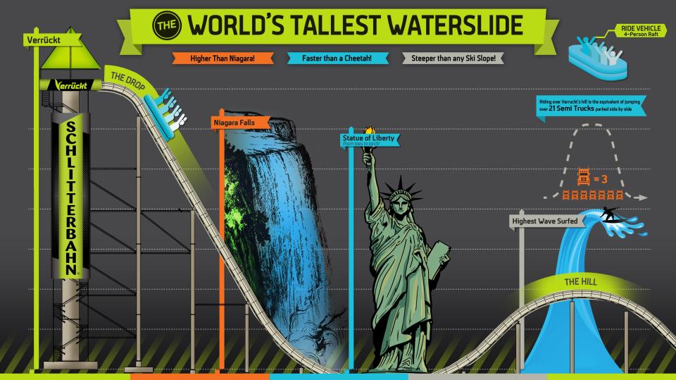 SchlitterBahn Infographic on Verruckt