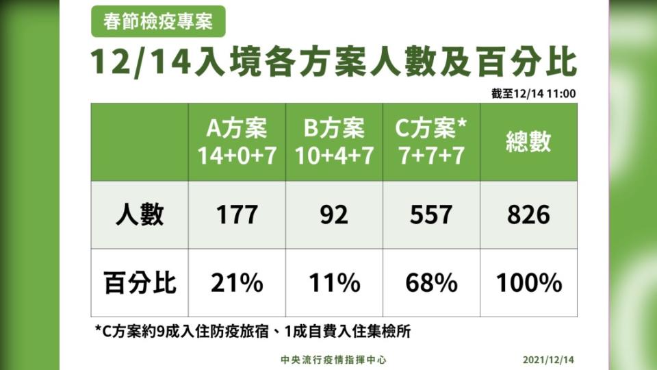 （圖／指揮中心提供）