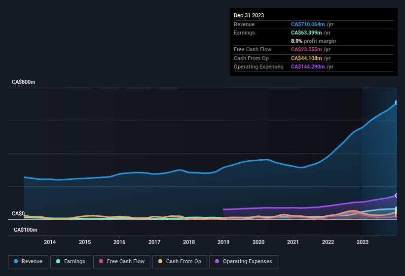 earnings-and-revenue-history