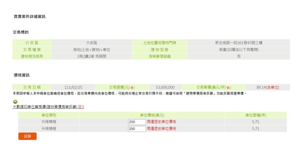 台北地政雲推出「大數據扣車位算房價」2.0版，會顯示出周邊車位價格來推算。（圖／翻攝台北地政雲）