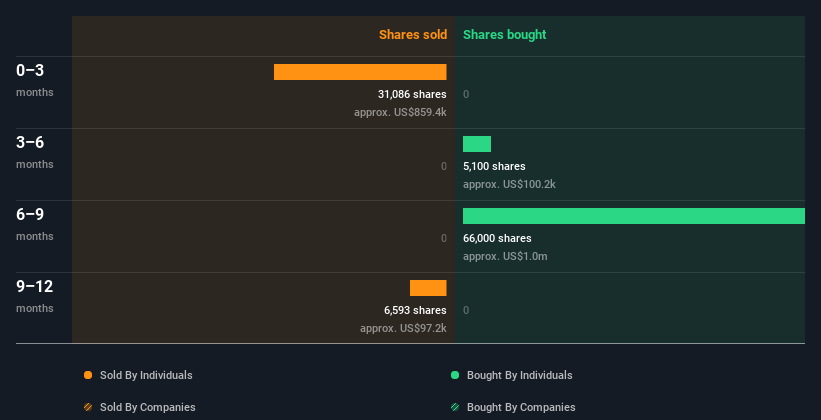 insider-trading-volume