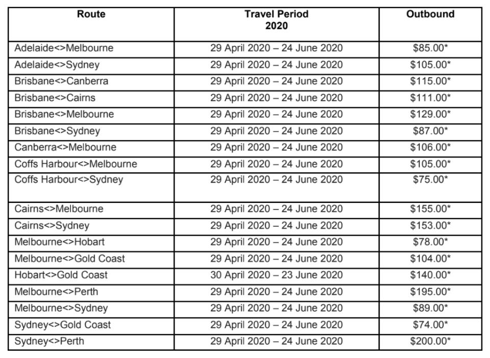 Tigerair's $1 return flight sale, just in time for Christmas 2019. (Source: TigerAir)