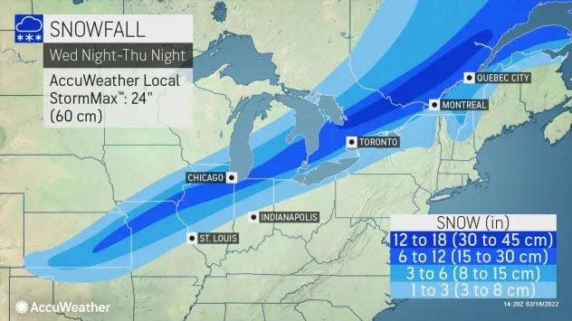 Snow is forecast to fall from Wednesday night into Thursday night from the central Plains into northern New England and Canada.