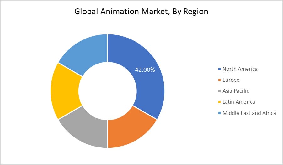 Animation Market By Region