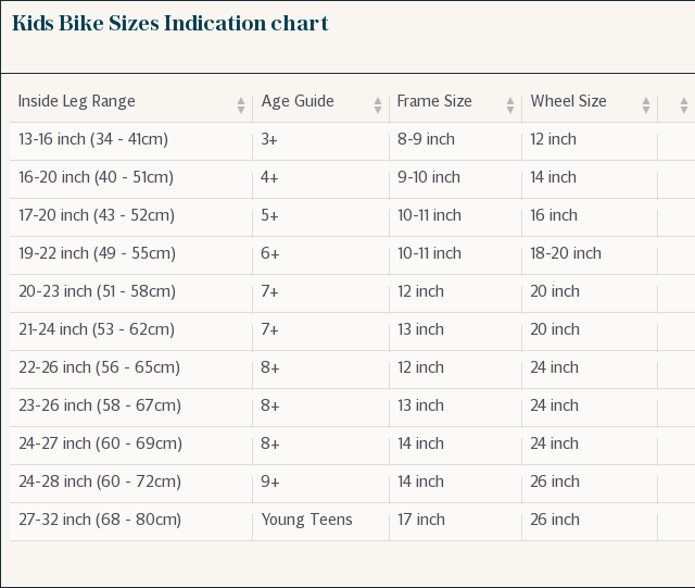 Kids Bike Sizes Indication chart