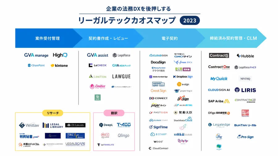 LegalTech_LandscapeMap_2023_GVAmanage_0202.jpg 圖/GVAmanage