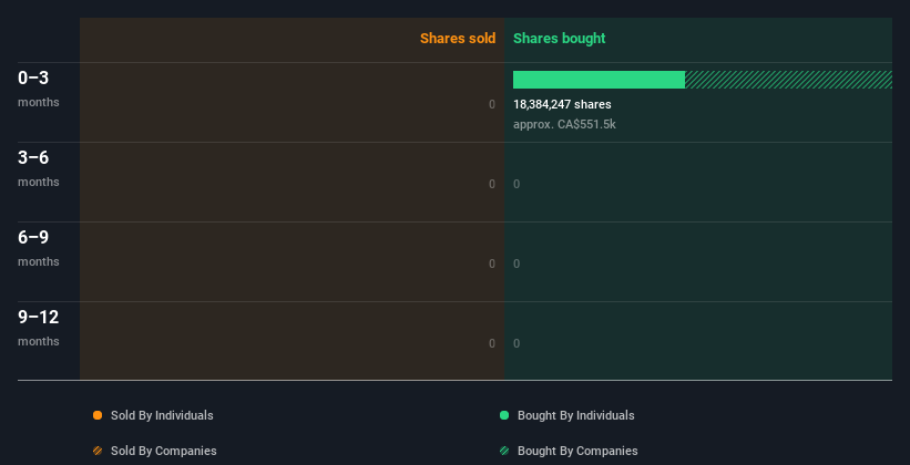 insider-trading-volume