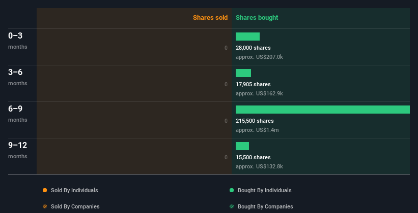 insider-trading-volume