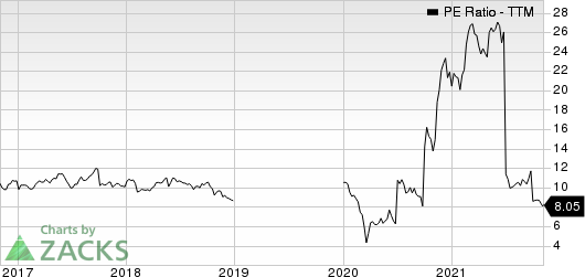 Repsol SA PE Ratio (TTM)