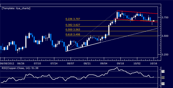 Gold_May_Recover_on_US_Inflation_Pickup_Oil_Looks_to_CSX_Guidance_body_Picture_6.png, Gold May Recover on US Inflation Pickup, Oil Looks to CSX Guidance