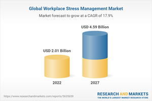 Global Workplace Stress Management Market