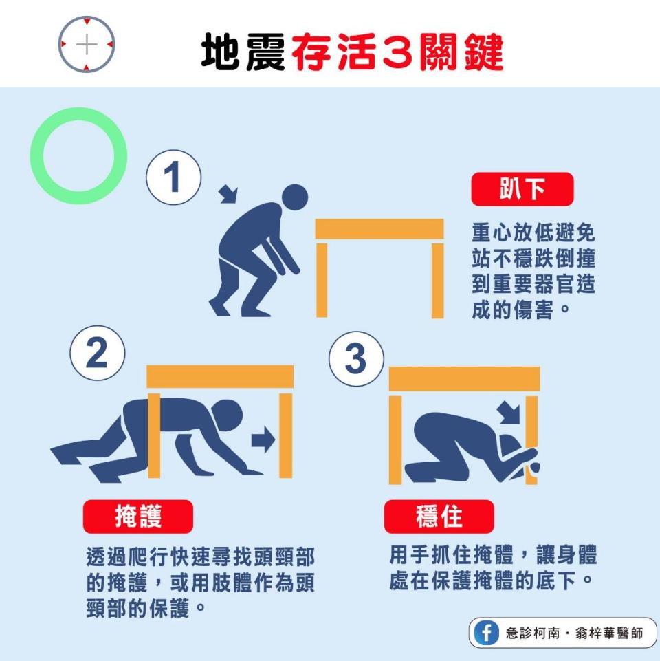 地震存活三要訣曝光。（圖／翻攝自急診柯南．翁梓華醫師臉書）