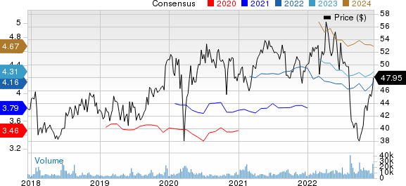 Sanofi Price and Consensus