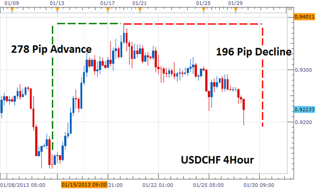 Learn_Forex_The_Building_Blocks_of_Scalping_Forex_body_Picture_2.png, Learn Forex: The Building Blocks of Scalping Forex