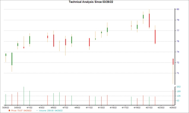 targa resources stock forecast